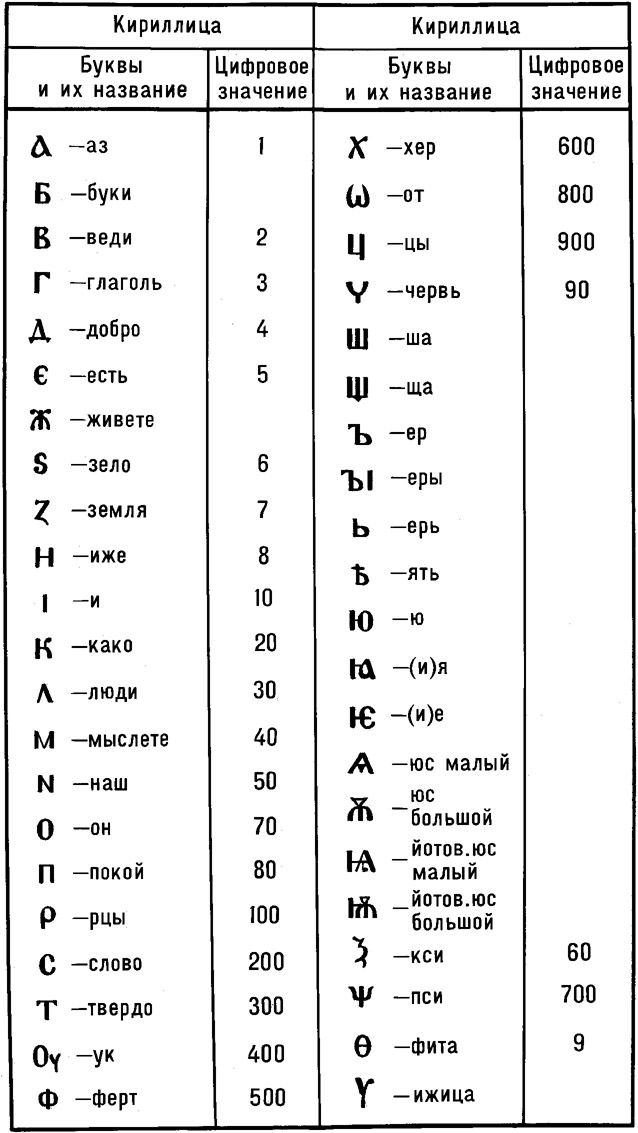 http://rufact.org/media/static/i/slovary/wordsimgs/bres/kirillitsa.jpg