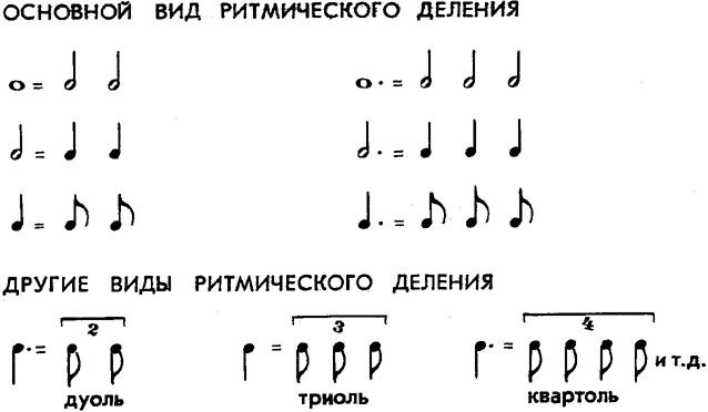 Основные ритмические рисунки